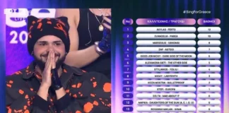 Ο Akylas εκπροσωπεί την Ελλάδα στη Βιέννη με το «Ferto»